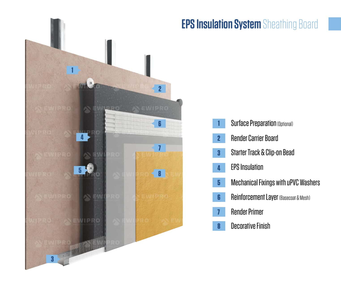 EWI EPS Insulation Boards Carrier-Board-EPS-1
