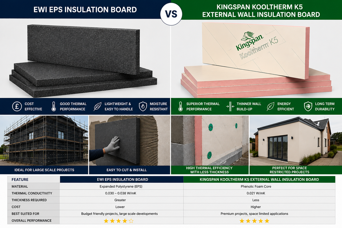 EWI EPS Insulation Board vs Kingspan Kooltherm K5: Which External Wall Insulation is Right for Your Project?
