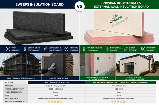 EWI EPS Insulation Board vs Kingspan Kooltherm K5: Which External Wall Insulation is Right for Your Project?
